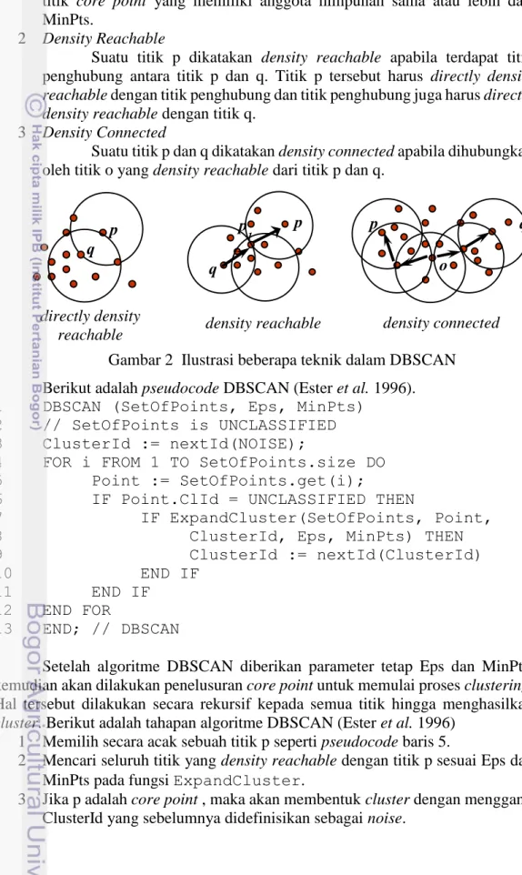 Gambar 2  Ilustrasi beberapa teknik dalam DBSCAN pqpqp1p  q o directly density 