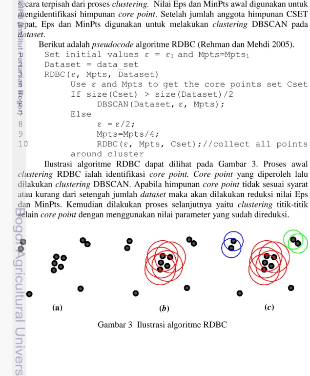 Ilustrasi  algoritme  RDBC  dapat  dilihat  pada  Gambar  3.  Proses  awal  clustering  RDBC  ialah  identifikasi  core  point