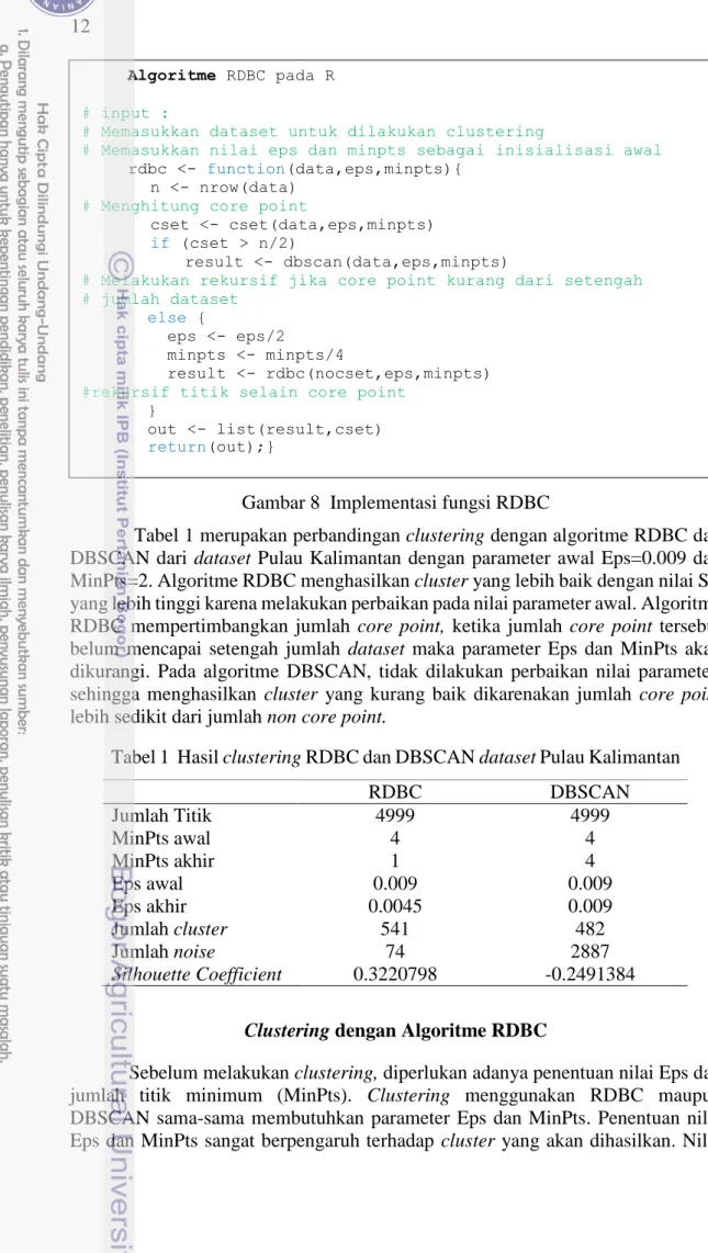 Tabel 1  Hasil clustering RDBC dan DBSCAN dataset Pulau Kalimantan Gambar 8  Implementasi fungsi RDBC 