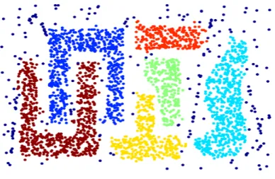 Gambar 2.6 Contoh Hasil Klastering DBSCAN [13] 