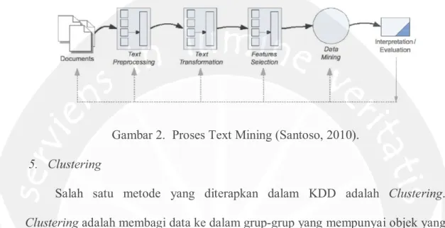 Gambar 2.  Proses Text Mining (Santoso, 2010). 