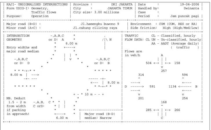 Gambar 2. Data Geometrik Simpang dan Volume Lalu Lintas. 