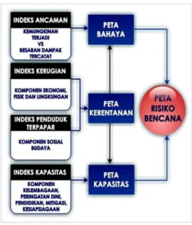 Gambar 1-9 Tingkat Risiko Bencana 