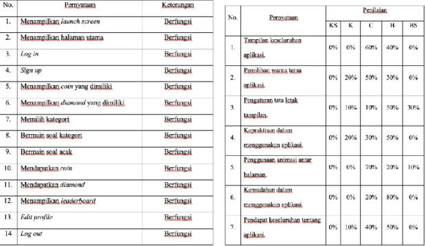 Tabel 2. Hasil Pengujian Aplikasi Bhasa Jepang-Indonesia 