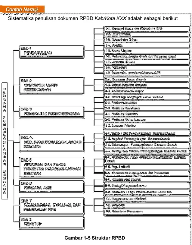 Gambar  1-5 Struktur RPBD 