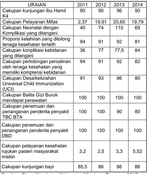Tabel 2.35  Pelayanan Kesehatan 