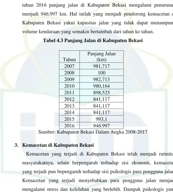 Tabel 4.3 Panjang Jalan di Kabupaten Bekasi 