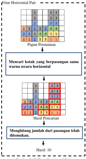 Gambar 2.12 Fitur Horizontal Pair 