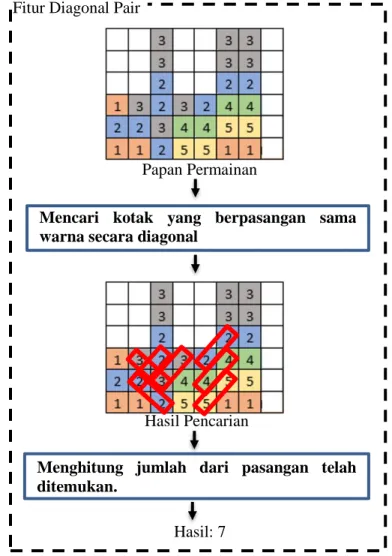 Gambar 2.14 Fitur diagonal pair 