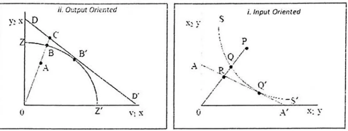 Gambar 2.2  Efisicnsi Tcknis dan  Alokatif 