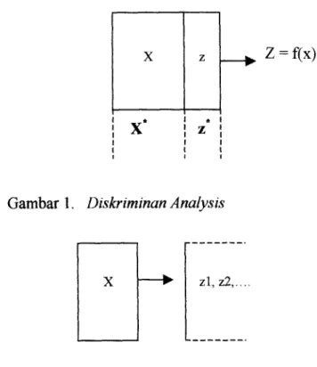 Gambar 1.  Diskriminan Analysis 