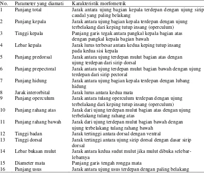 Tabel 1. Karakteristik Meristik menurut Widiyanto (2008) 