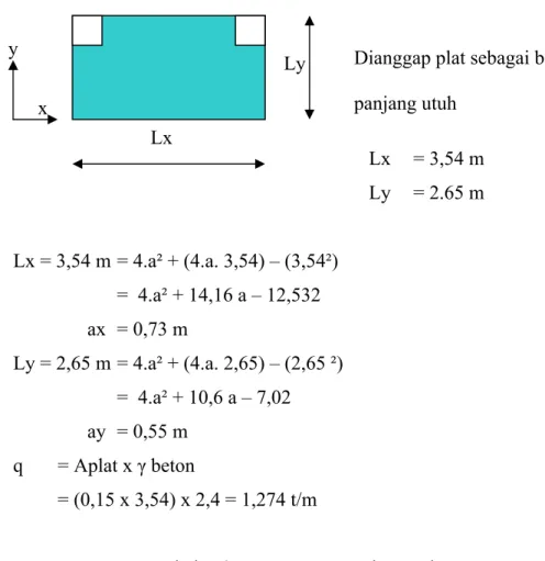 Tabel 5.6  Momen pengangkatan plat precast 