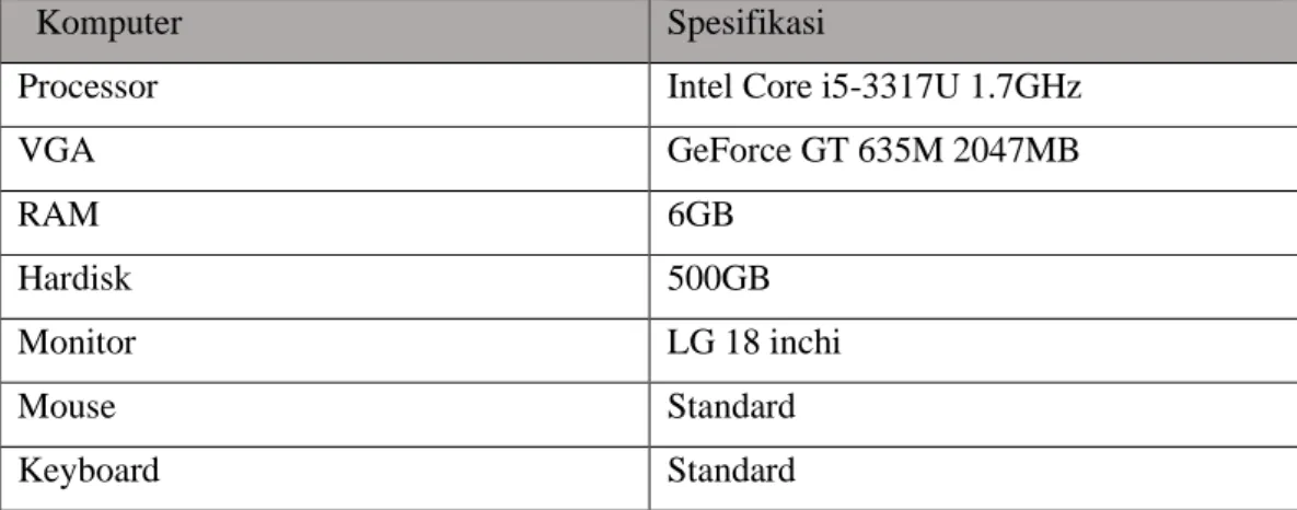 Tabel 4.1 Spesifikasi Perangkat Komputer 