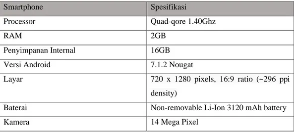 Tabel 4.2 Spesifikasi Smartphone yang digunakan 