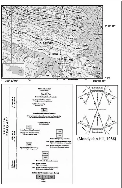 Gambar 2. Geologi regional Daerah Bantarujeg  
