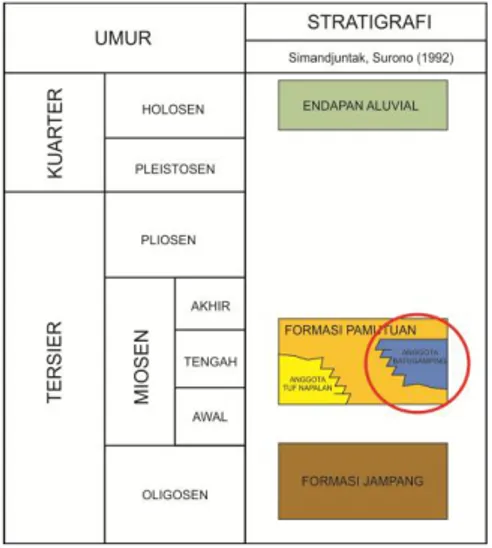 Gambar 2. Peta Geologi Regional Lembar  Pangandaran pada Daerah Penelitian     Menurut T.O Simanjuntak dan Surono