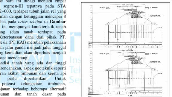 Gambar 1.1 Cross Section STA 38+750 dan 38+800 (Data Detail Engineering Relokasi Rel Sidoarjo-Bangil Laboratorium Perhubungan Jurusan Teknik Sipil-ITS, 2007)
