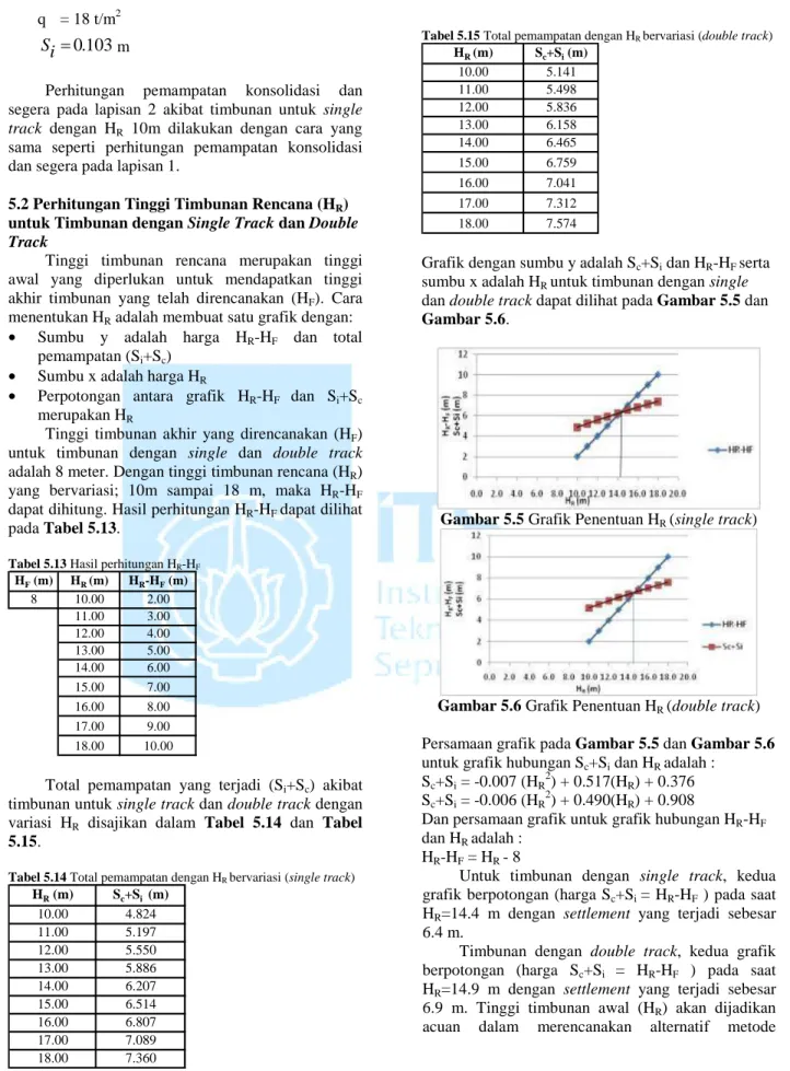 Tabel 5.13 Hasil perhitungan H R -H F