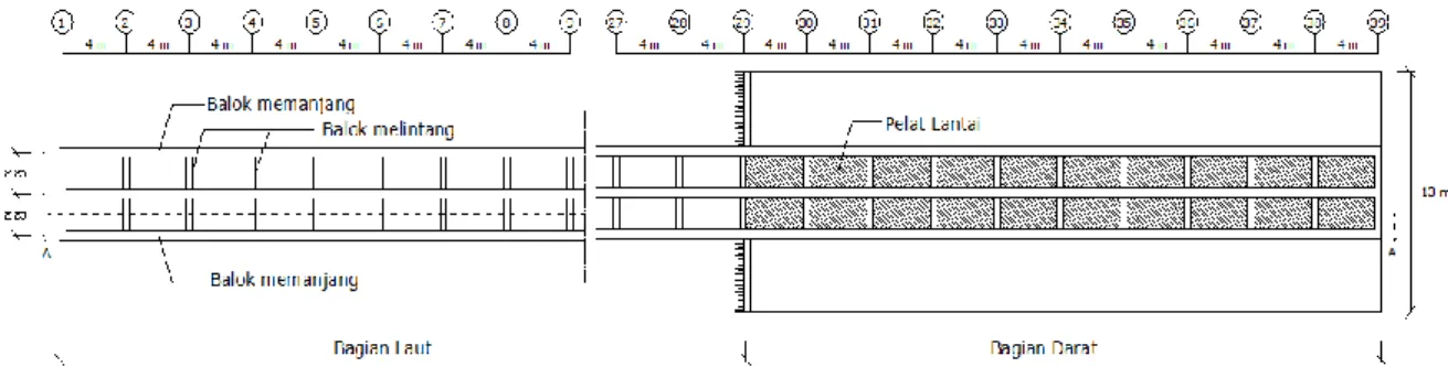 Gambar 2. Layout Slipway 