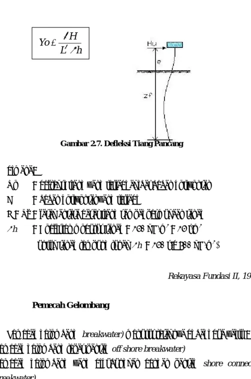 Gambar 2.7. Defleksi Tiang Pancang 