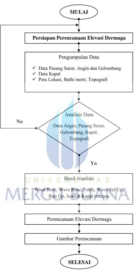 Gambar Perencanaan 