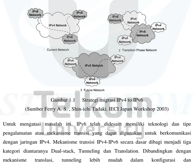 Gambar 1.1  Strategi migrasi IPv4 to IPv6 