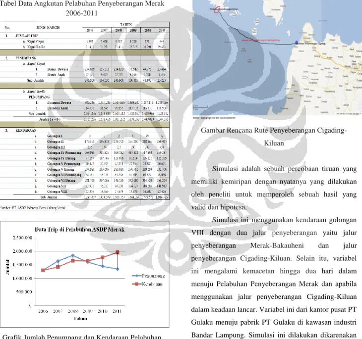 Tabel Data Angkutan Pelabuhan Penyeberangan Merak  2006-2011 