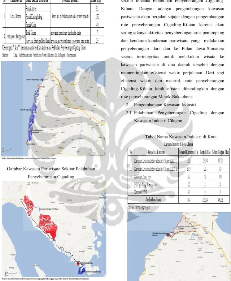 Tabel Kawasan Pariwisata Sekitar Penyeberangan  Cigading- Kiluan 