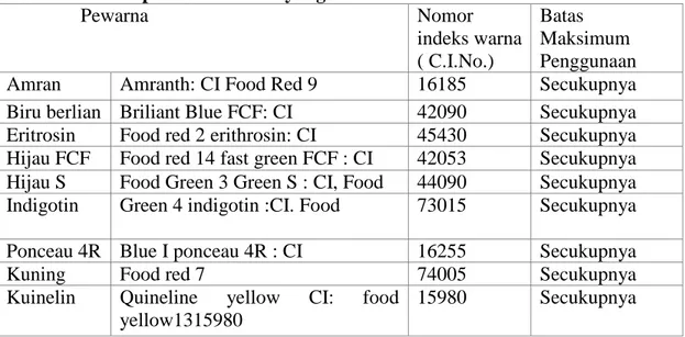 Tabel 2.3 Bahan pewarna sintetis yang Diizinkan di Indonesia