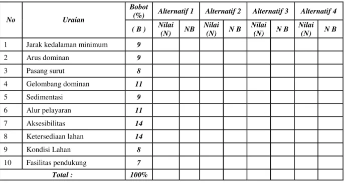 Tabel 1. Matriks Penilaian Aspek Teknis  Bobot 