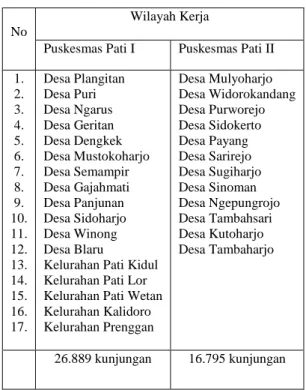 Tabel 1.1. Wilayah Kerja Puskesmas  di Kecamatan Pati Kabupaten Pati 