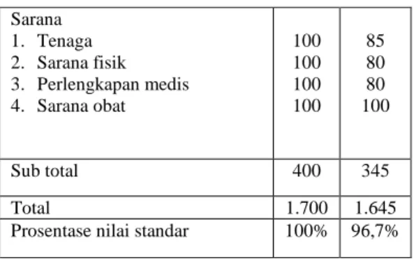 Tabel 4.2. Pendidikan Kepala  Keluarga Responden  No  Tingkat  Pendidikan  Puskesmas Pati I  Puskesmas  Pati II  f  %  f  %  1  Pendidikan  dasar  (Tamat  SD/SMP)  19  38  36  72  2  Pendidikan  menengah  (tamat  SMA)  26  52  13  26  3  Perguruan  tinggi 