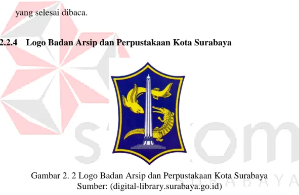 Gambar 2. 2 Logo Badan Arsip dan Perpustakaan Kota Surabaya  Sumber: (digital-library.surabaya.go.id) 