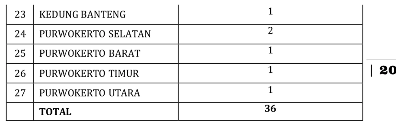 Tabel 7. Wilayah Kecamatan Berdasarkan Tiga Usulan Dapil 