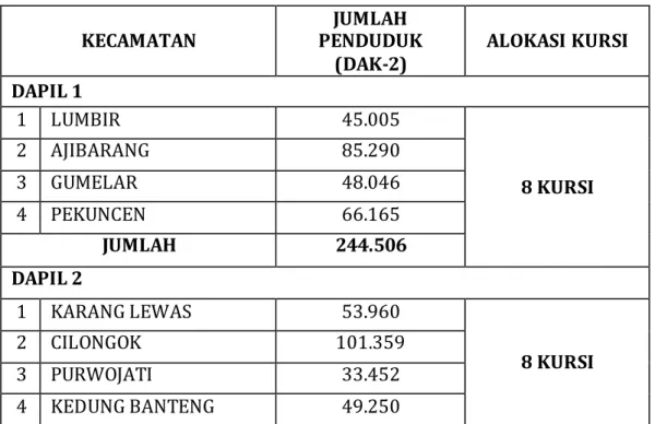 Tabel 9. Dapil dan Alokasi Kursi Pemilu 2014 