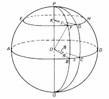 Gambar 1. Geometri bola 
