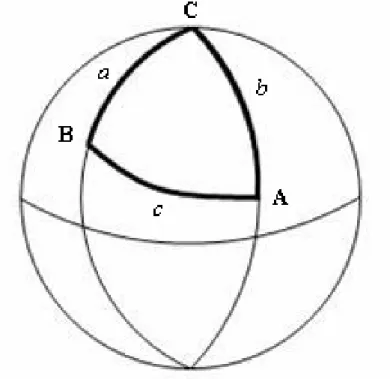 Gambar 2. Segitiga bola ABC yang menghubungkan titik A (Ka’bah), titik B (lokasi) dan titik C  (kutub Utara)