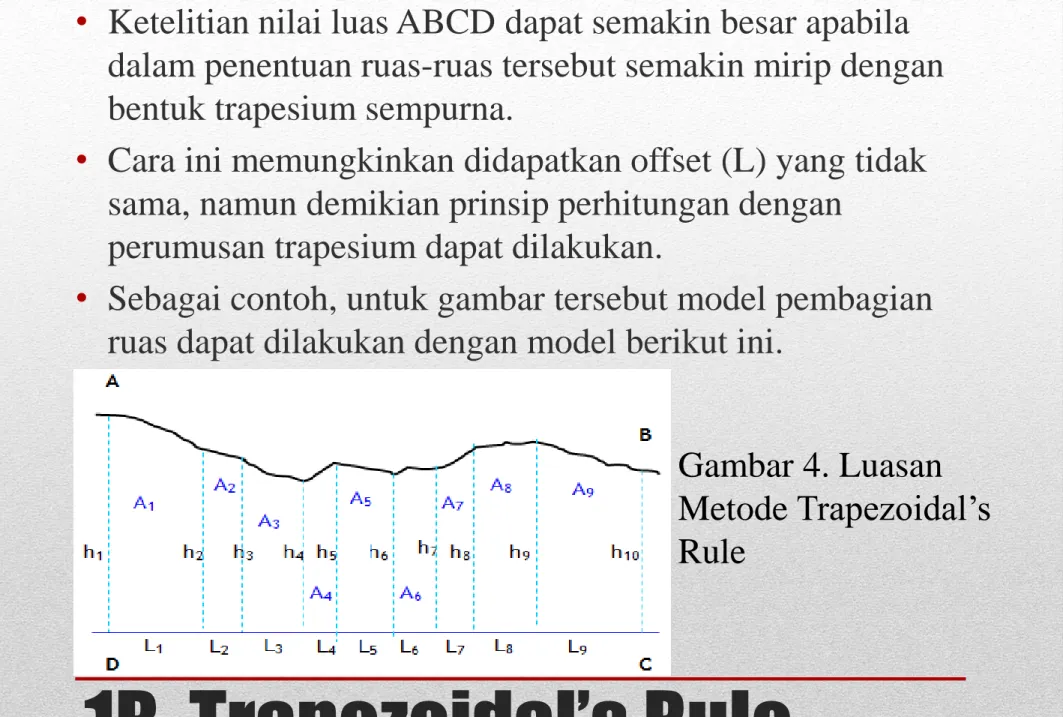 Gambar 4. Luasan  Metode Trapezoidal’s  Rule 