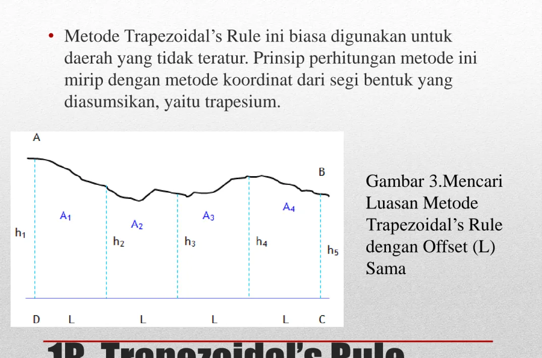 Gambar 3.Mencari  Luasan Metode  Trapezoidal’s Rule  dengan Offset (L)  Sama 