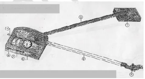 Gambar . Planimeter 