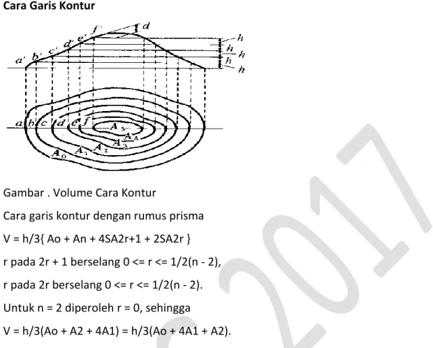 Gambar . Volume Cara Kontur 