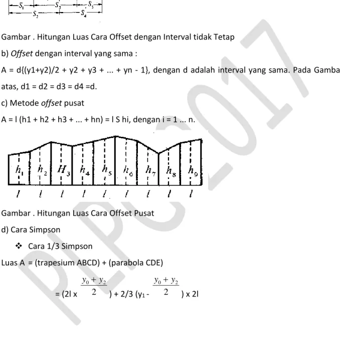 Gambar . Hitungan Luas Cara Offset dengan Interval tidak Tetap  b) Offset dengan interval yang sama : 