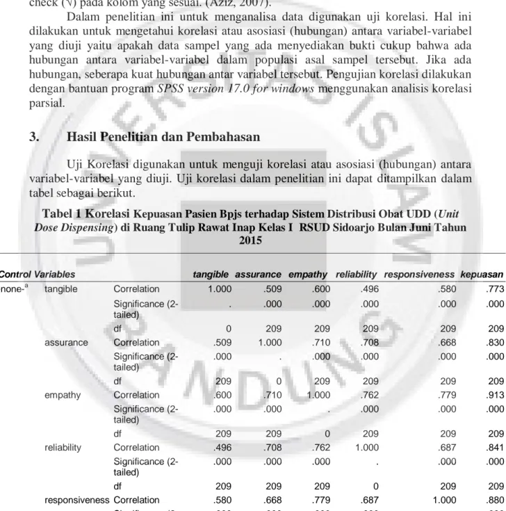 Tabel 1 Korelasi  Kepuasan Pasien Bpjs terhadap Sistem Distribusi Obat UDD (Unit  Dose Dispensing) di Ruang Tulip Rawat Inap Kelas I  RSUD Sidoarjo Bulan Juni Tahun 