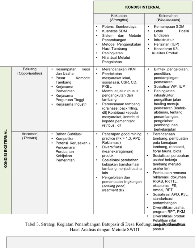 Tabel 2. Analisis Strategi Kegiatan Penambangan Batupasir di Desa Kedungurang  KONDISI INTERNAL  Kekuatan  (Strengths)  Kelemahan  (Weaknesses)  • Potensi Sumberdaya  • Kuantitas SDM 
