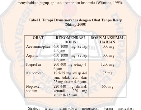 Tabel I. Terapi Dysmenorrhea dengan Obat Tanpa Resep 