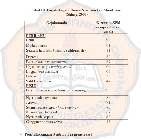 Tabel III. Gejala-Gejala Umum Sindrom Pra Menstruasi 