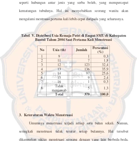 Tabel  V. Distribusi Usia Remaja Putri di Empat SMU di Kabupaten 