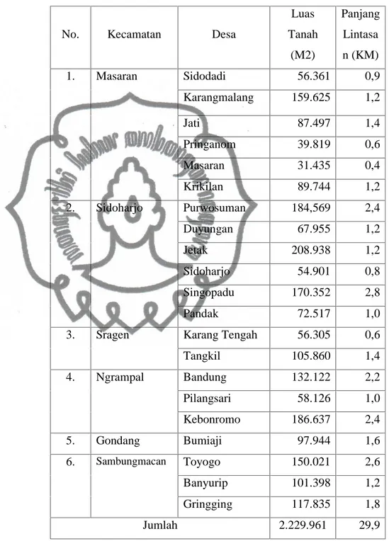 Tabel 6. Kebutuhan Tanah untuk Pembangunan Jalan Tol Solo-Mantingan Wilayah Kabupaten Sragen