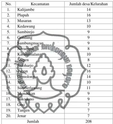 Tabel 1. Pembagian Wilayah Administrasi Kabupaten Sragen Tahun 2014